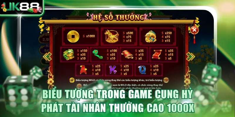 Các biểu tượng trong game Cung Hỷ Phát Tài nhân thưởng cao 1000x